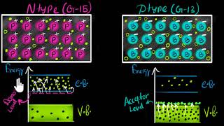 Minority charge carriers in extrinsic semiconductors  Class 12 India  Physics  Khan Academy [upl. by Namus]