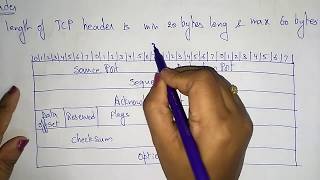 Transfer Control Protocol  TCP  Data Communication  Lec32  Bhanu Priya [upl. by Sloan84]