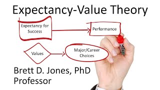 ExpectancyValue Theory  Motivating Others Ep 3 [upl. by Nitnert]