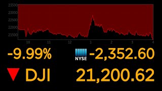 Dows plunges 10 most since 1987 market crash  ABC News [upl. by Didi787]