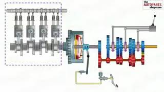 Power transfer Engine to wheel power transmission system [upl. by Naehs]