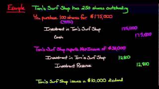 Equity Method of Accounting for Investments [upl. by Nosral]