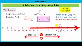 Solving and Graphing Inequalities [upl. by Kere]