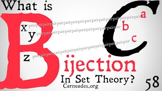 What is Bijection Set Theory [upl. by Myo]