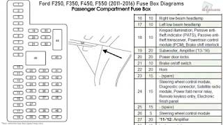 Ford F250 F350 F450 F550 20112016 Fuse Box Diagrams [upl. by Aihsi455]