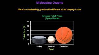 Identifying Misleading Graphs  Konst Math [upl. by Cosmo]