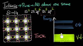 Intrinsic semiconductors  Class 12 India  Physics  Khan Academy [upl. by Urbannai]