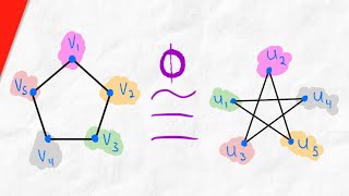 What are Isomorphic Graphs  Graph Isomorphism Graph Theory [upl. by Einnal]