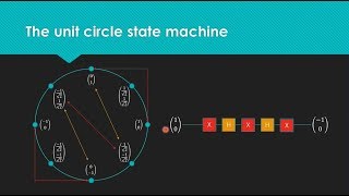 Quantum Computing for Computer Scientists [upl. by Fayina]