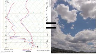 How to interpret atmospheric soundings [upl. by Oeram567]