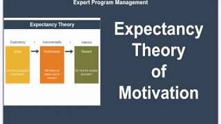 Expectancy Theory of Motivation [upl. by Eiryt]