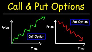 Options Trading  Call and Put Options  Basic Introduction [upl. by Eryn762]