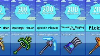 Terraria 14 Best Pickaxe Power Comparison [upl. by Fesoy]