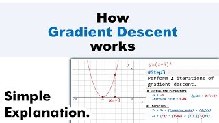 How Gradient Descent Works Simple Explanation [upl. by Paco]