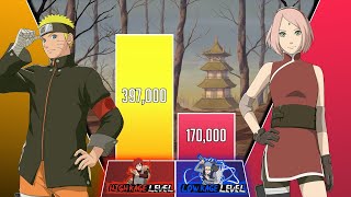 NARUTO vs SAKURA Power Levels 🔥 [upl. by Cleasta]