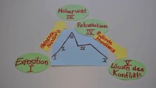 Die Physiker Dürrenmatts Dramentheorie I [upl. by Hameean]