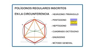 Polígonos regulares inscritos en la circunferencia [upl. by Aufa343]