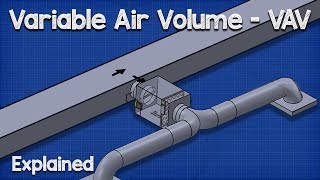 Variable Air Volume  VAV system HVAC [upl. by Inna928]