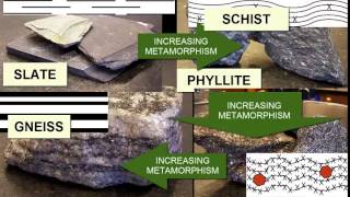 Identifying Metamorphic Rocks  Earth Rocks [upl. by Jacobsohn]