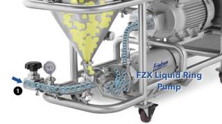 Fristams Powder Mixer How it works [upl. by Meggi]