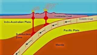 North Island Subduction Zone Animation [upl. by Aihsenad]