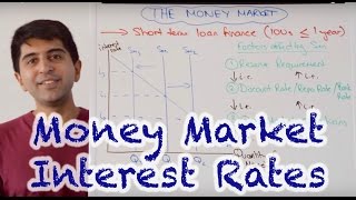 Money Market Interest Rates  How Do Central Banks Set Interest Rates [upl. by Dajma]