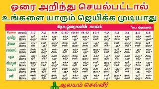 ஓரை அறிந்து செயல்பட்டால் உங்களை யாரும் ஜெயிக்க முடியாது  Horai in Tamil [upl. by Ynnohj]