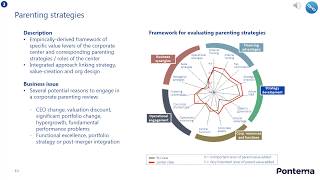 An Introduction to Corporate strategy [upl. by Nitnerb]