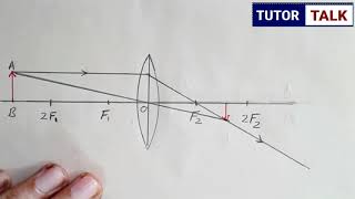 Ray diagram  Image formation by Convex Lens when Object is beyond 2F  Tutor talk [upl. by Amikat]