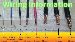 Electrical 101 Wire Information Size Amps Type [upl. by Keiryt966]