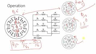 Switched Reluctance Motor Construction Working and Properties [upl. by Holton]