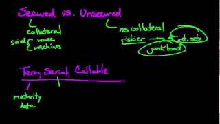 Types of Bonds [upl. by Noletta]