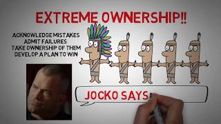 Extreme Ownership Animated Summary [upl. by Glavin]