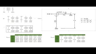 Stiffness method Frame Excel example 1 [upl. by Nrubloc413]