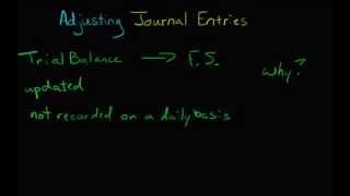 Adjusting Journal Entries Introduction [upl. by Tait]