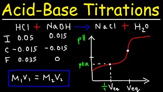 Acid Base Titration Curves  pH Calculations [upl. by Krilov]