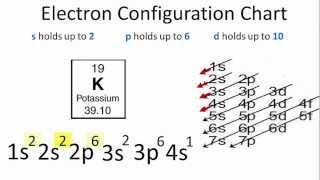 Potassium Electron Configuration [upl. by Nnywg]