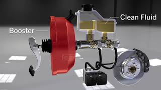 Animation on How Power Brakes Work [upl. by Kirtap]