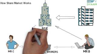 What is Share And Stock Market Hindi [upl. by Alial]