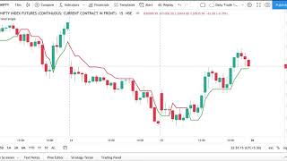 SuperTrend Based Strategy amp Learn Algo Trading on TradeTron Code your own algo  CA Kaushik Shah [upl. by Schreib710]