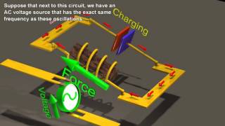 Resonance Circuits LC InductorCapacitor Resonating Circuits [upl. by Kurt]