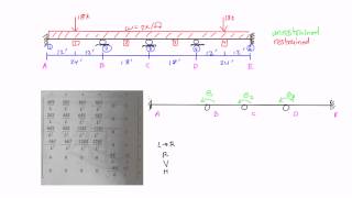 Stiffness Method Example Part 1 [upl. by Mir]