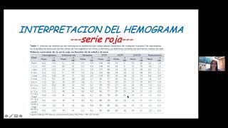 Interpretación del Hemograma [upl. by Llemor]