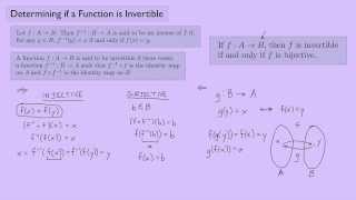 Abstract Algebra 1 Determining if a Function is Invertible [upl. by Ericka344]