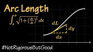 Arc Length formula explained [upl. by Toft]