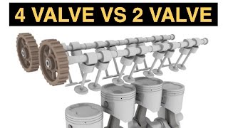 Why Are 4 Valves Better Than 2 DOHC vs OHV [upl. by Ahsinit784]