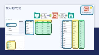 Alteryx Transpose Tool Demonstration [upl. by Oahc]