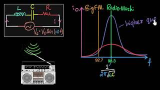 LCR frequency response amp quality  AC  Physics  Khan Academy [upl. by Odnuges]