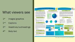 Research Poster Design Basic Tips [upl. by Lillian247]