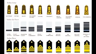 Equivalent Ranks of the Indian Armed Forces – Army Air Force and Navy 🇮🇳 EXPLAINED [upl. by Merth]